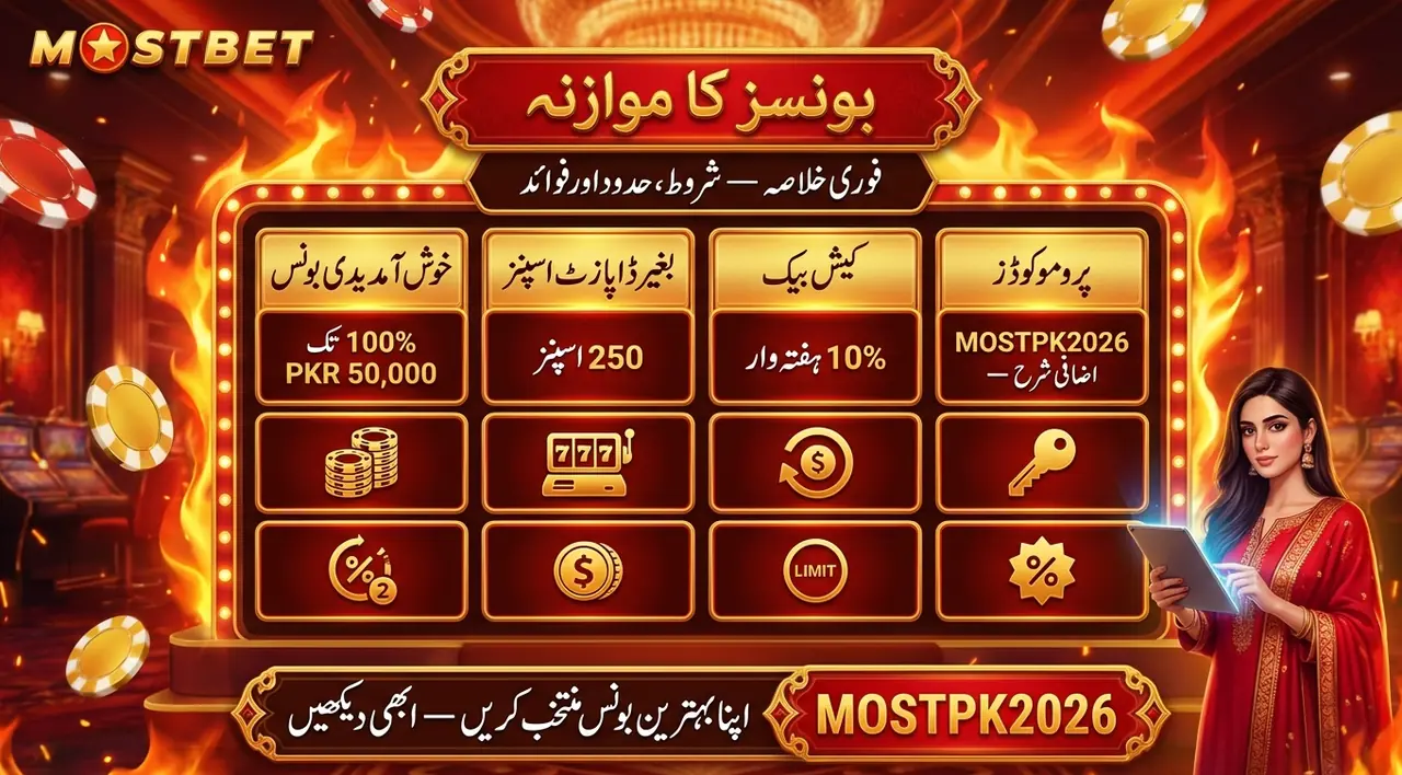 تمام Mostbet بونسز اور پرومو کوڈز کا خلاصہ